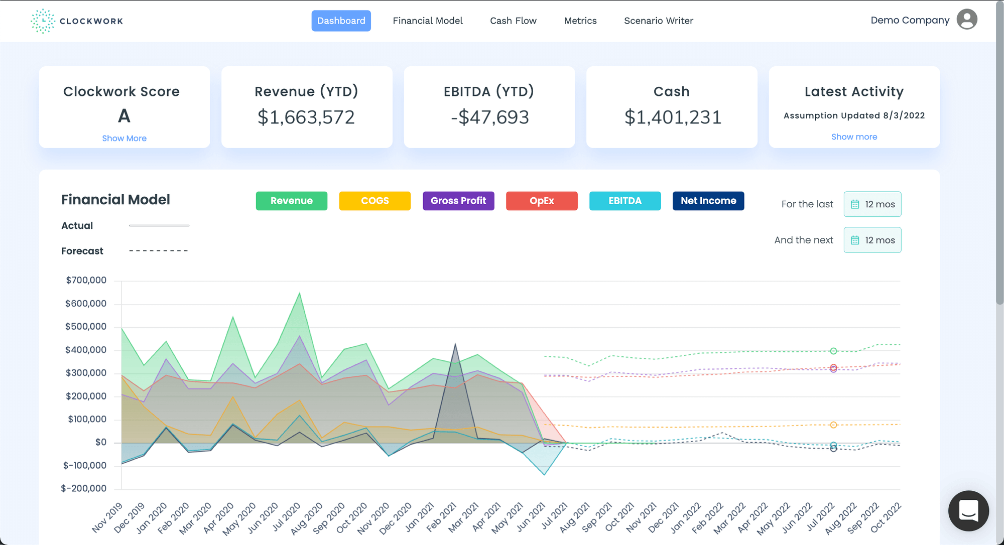 Clockwork Intelligent Financial Modeling Made Easy